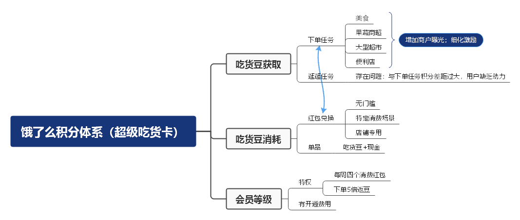 产品经理，产品经理网站